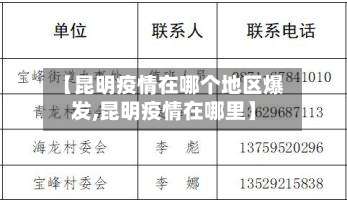 【昆明疫情在哪个地区爆发,昆明疫情在哪里】-第2张图片