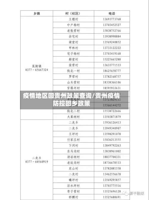 疫情地区回贵州政策查询/贵州疫情防控回乡政策-第2张图片