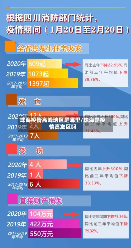 珠海疫情高峰地区是哪里/珠海是疫情高发区吗-第1张图片