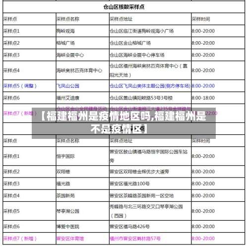 【福建福州是疫情地区吗,福建福州是不是疫情区】-第2张图片