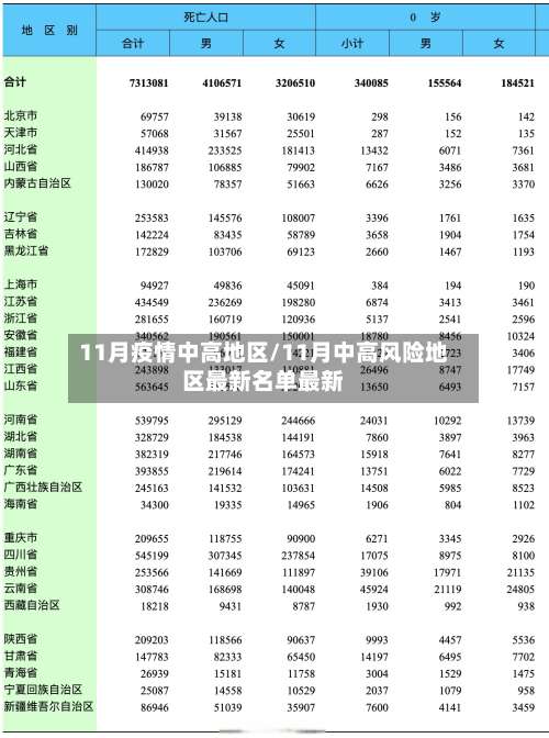 11月疫情中高地区/11月中高风险地区最新名单最新-第2张图片