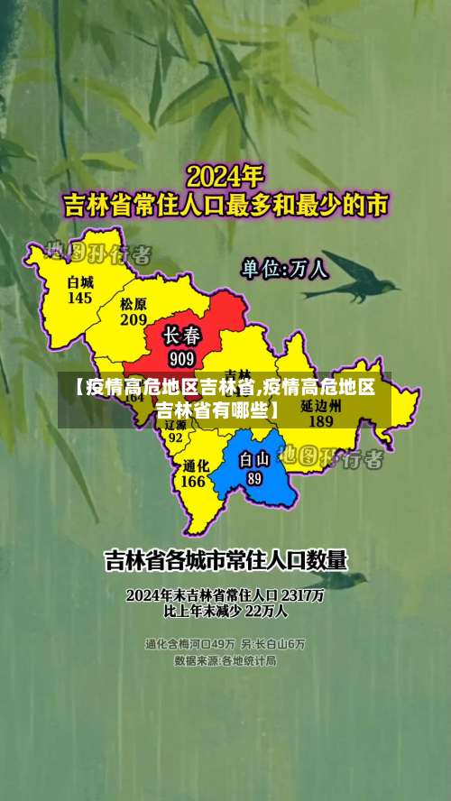 【疫情高危地区吉林省,疫情高危地区吉林省有哪些】-第1张图片
