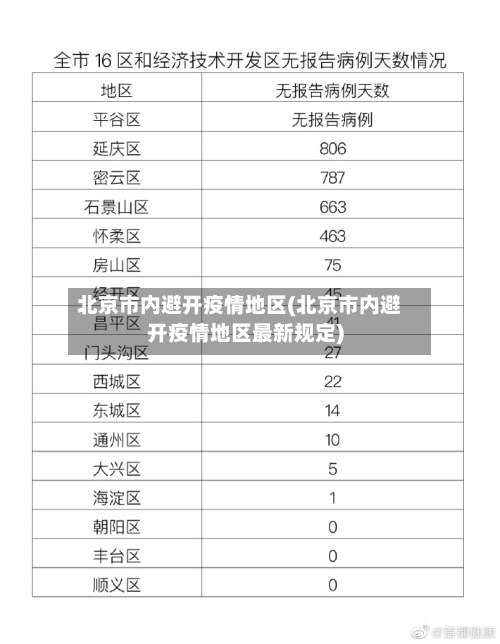 北京市内避开疫情地区(北京市内避开疫情地区最新规定)-第2张图片