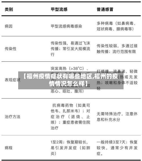 【福州疫情症状有哪些地区,福州的疫情情况怎么样】-第3张图片