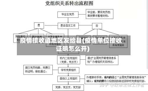 疫情接收函地区发给县(疫情单位接收证明怎么开)-第1张图片