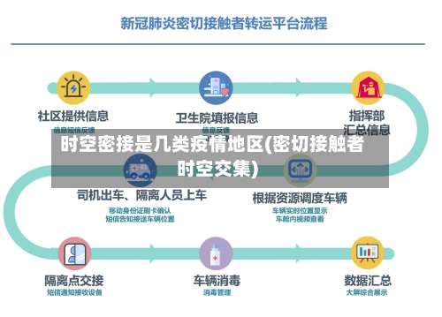 时空密接是几类疫情地区(密切接触者时空交集)-第2张图片