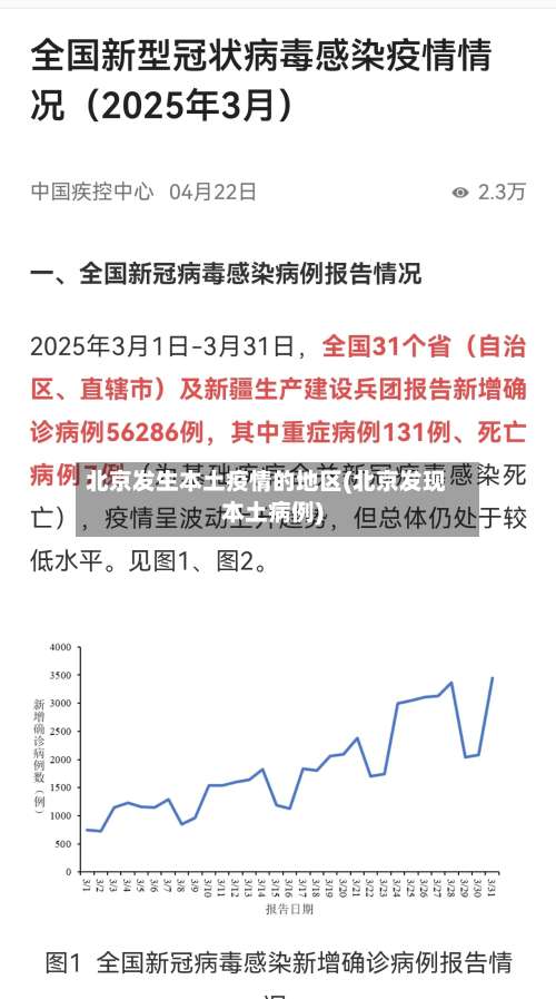 北京发生本土疫情的地区(北京发现本土病例)-第1张图片