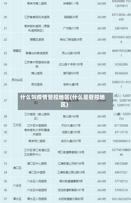 什么叫疫情管控地区(什么是管控地区)-第1张图片
