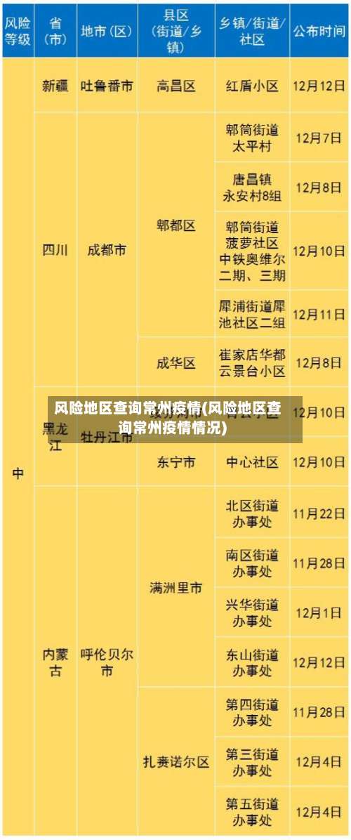 风险地区查询常州疫情(风险地区查询常州疫情情况)-第1张图片