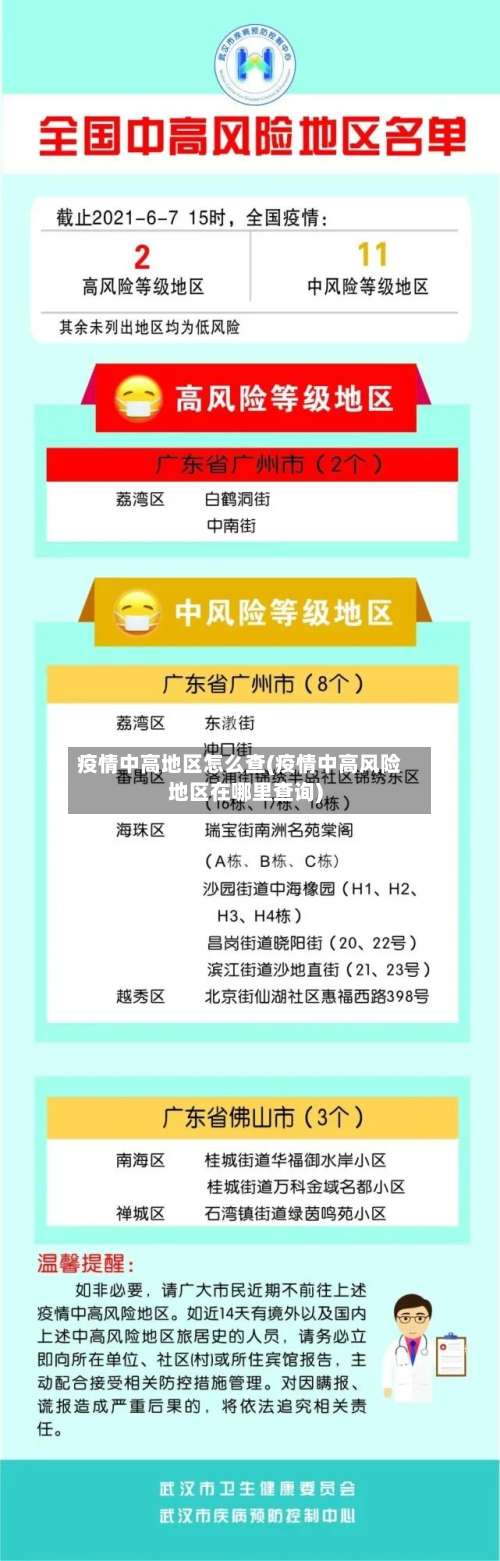 疫情中高地区怎么查(疫情中高风险地区在哪里查询)-第1张图片