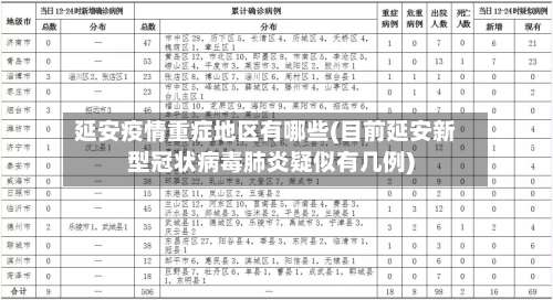 延安疫情重症地区有哪些(目前延安新型冠状病毒肺炎疑似有几例)-第2张图片