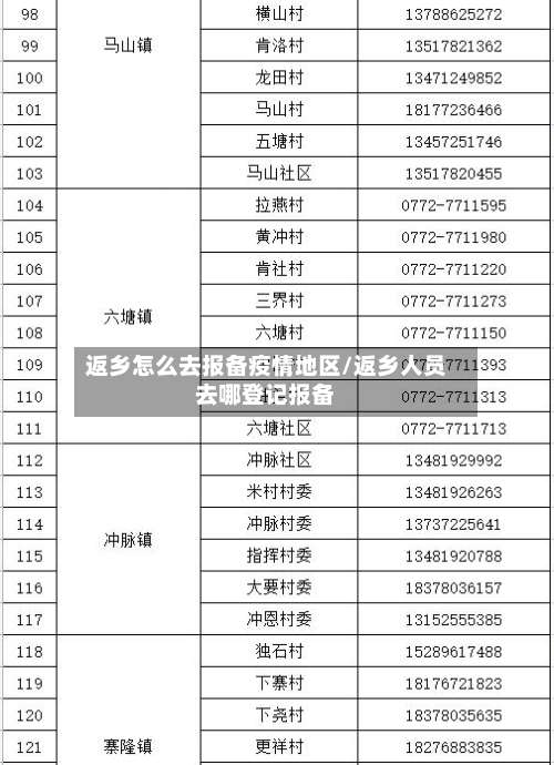 返乡怎么去报备疫情地区/返乡人员去哪登记报备-第2张图片