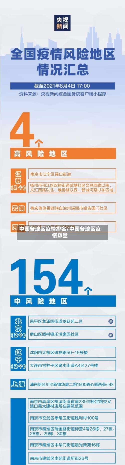 中国各地区疫情排名/中国各地区疫情数量-第2张图片