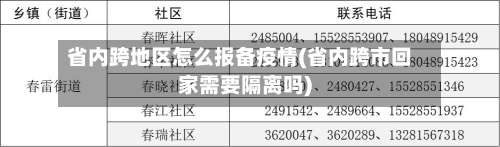 省内跨地区怎么报备疫情(省内跨市回家需要隔离吗)-第2张图片