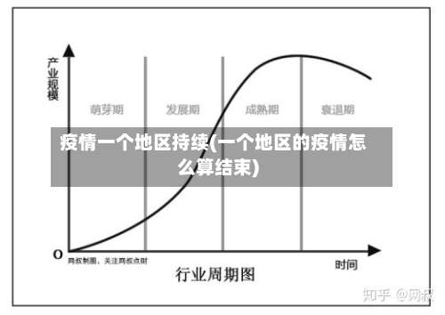 疫情一个地区持续(一个地区的疫情怎么算结束)-第1张图片