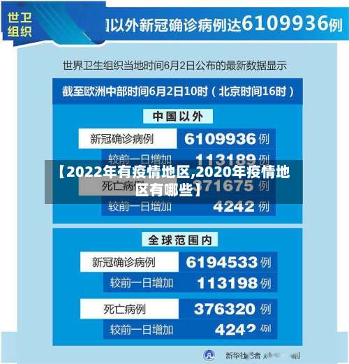 【2022年有疫情地区,2020年疫情地区有哪些】-第1张图片