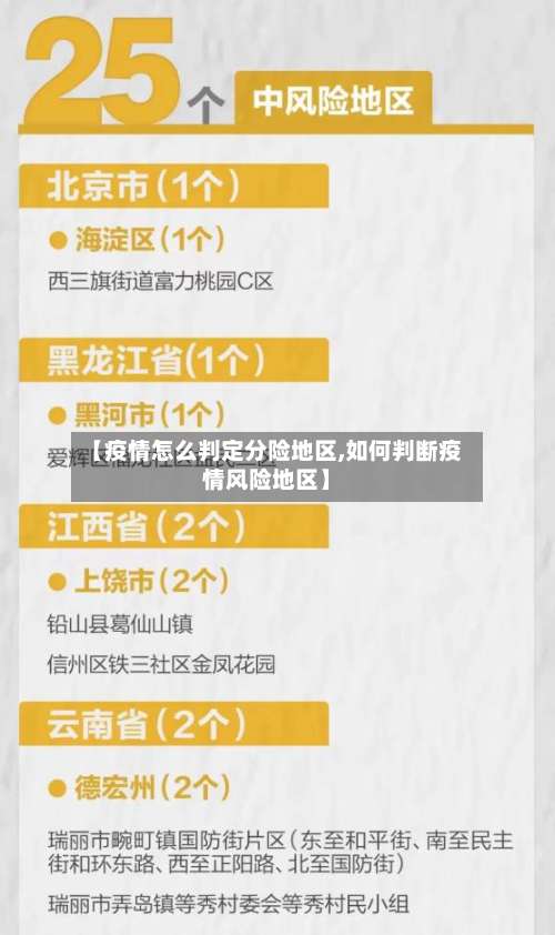 【疫情怎么判定分险地区,如何判断疫情风险地区】-第2张图片
