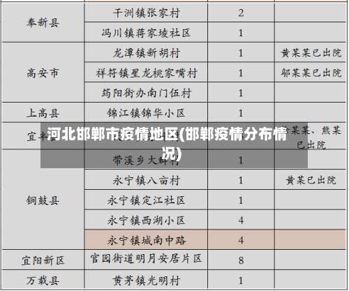 河北邯郸市疫情地区(邯郸疫情分布情况)-第1张图片