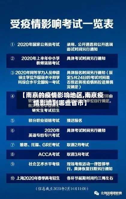 【南京的疫情影响地区,南京疫情影响到哪些省市】-第1张图片