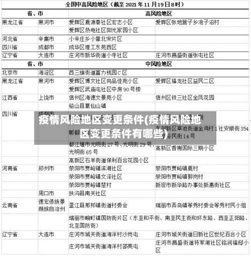 疫情风险地区变更条件(疫情风险地区变更条件有哪些)-第1张图片
