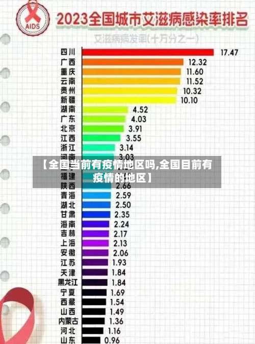 【全国当前有疫情地区吗,全国目前有疫情的地区】-第1张图片