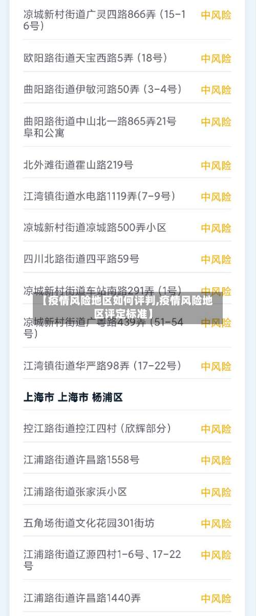 【疫情风险地区如何评判,疫情风险地区评定标准】-第3张图片