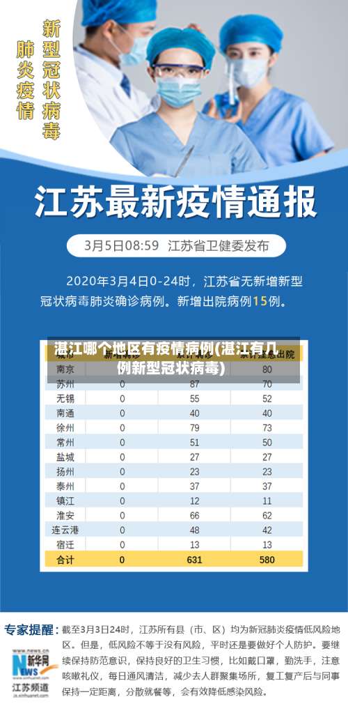 湛江哪个地区有疫情病例(湛江有几例新型冠状病毒)-第1张图片