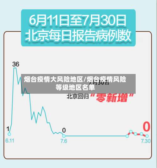 烟台疫情大风险地区/烟台疫情风险等级地区名单-第2张图片