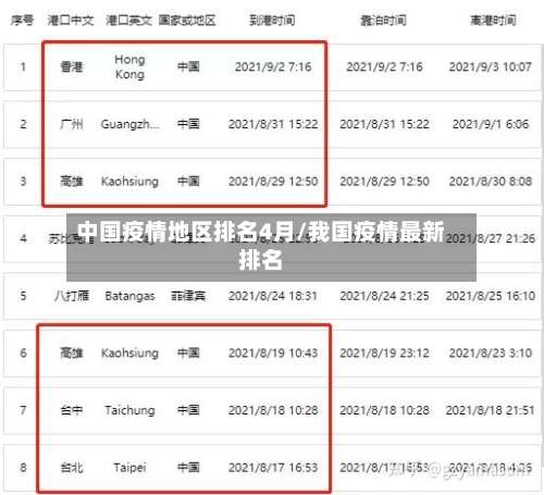 中国疫情地区排名4月/我国疫情最新排名-第1张图片