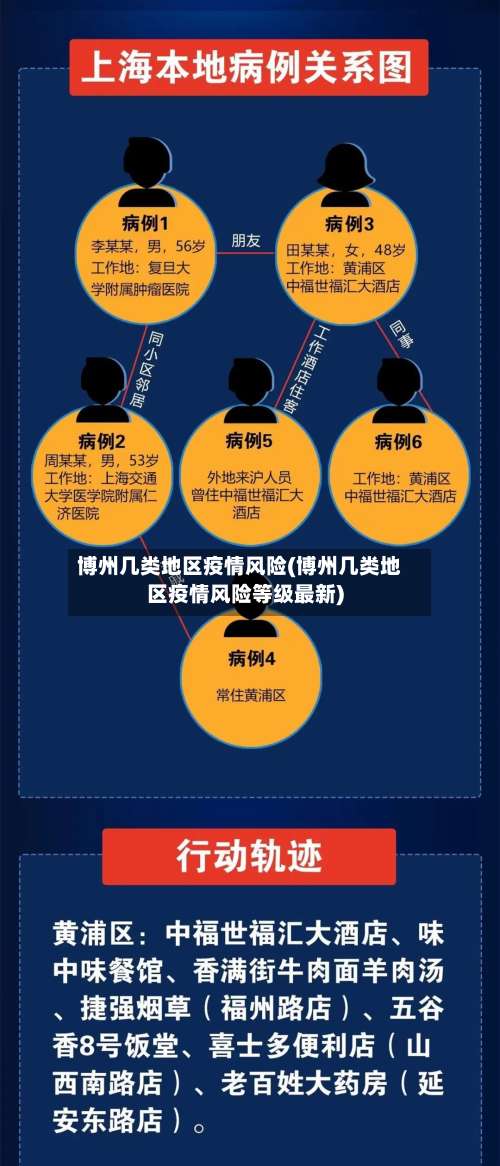 博州几类地区疫情风险(博州几类地区疫情风险等级最新)-第1张图片