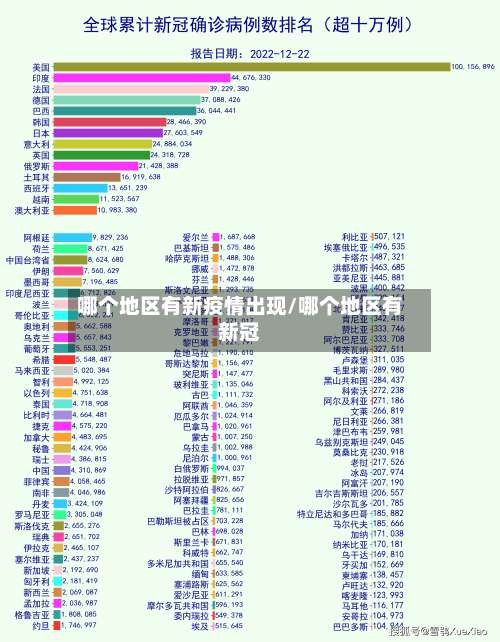 哪个地区有新疫情出现/哪个地区有新冠-第2张图片
