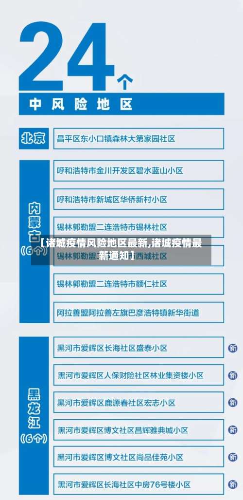 【诸城疫情风险地区最新,诸城疫情最新通知】-第1张图片