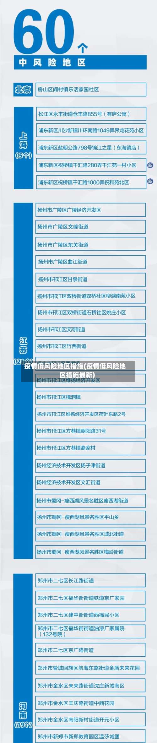 疫情低风险地区措施(疫情低风险地区措施最新)-第1张图片