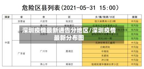 深圳疫情最新通告分地区/深圳疫情最新分布图-第1张图片