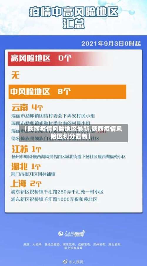 【陕西疫情风险地区最新,陕西疫情风险区划分最新】-第1张图片