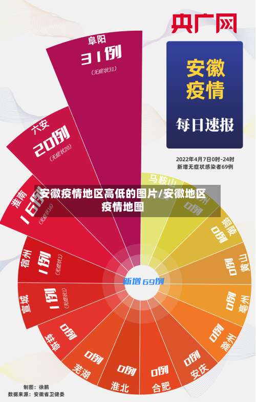 安徽疫情地区高低的图片/安徽地区疫情地图-第3张图片