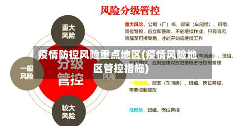 疫情防控风险重点地区(疫情风险地区管控措施)-第1张图片