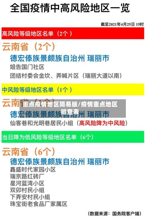 重点疫情地区简易版/疫情重点地区排查表-第1张图片