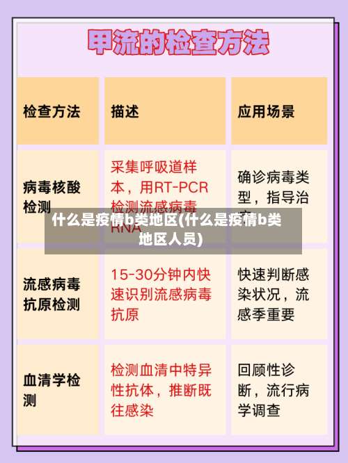 什么是疫情b类地区(什么是疫情b类地区人员)-第1张图片