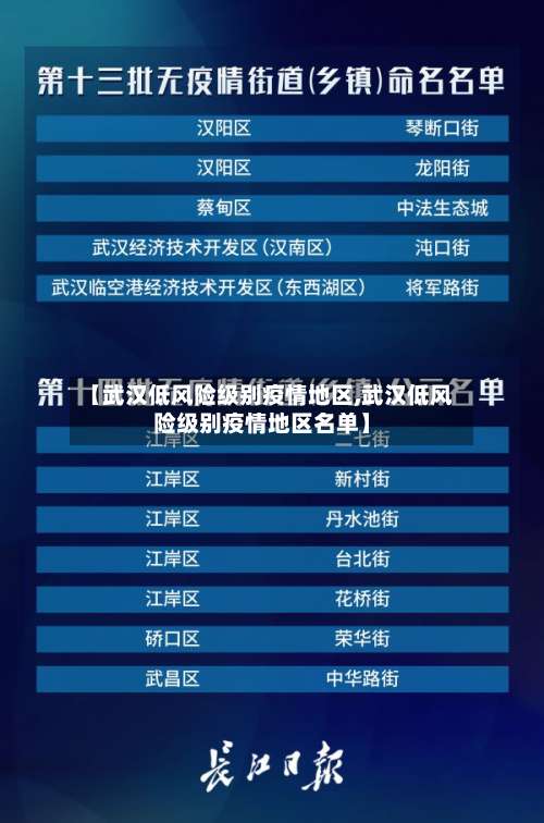 【武汉低风险级别疫情地区,武汉低风险级别疫情地区名单】-第1张图片