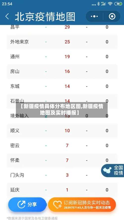 【新疆疫情具体分布地区图,新疆疫情地图及实时播报】-第2张图片