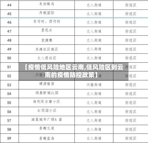 【疫情低风险地区云南,低风险区到云南的疫情防控政策】-第1张图片
