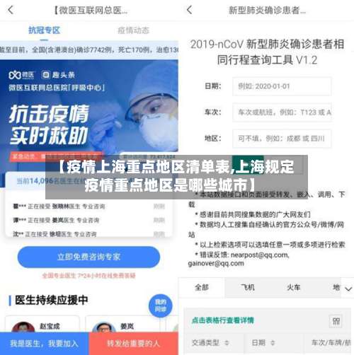【疫情上海重点地区清单表,上海规定疫情重点地区是哪些城市】-第1张图片