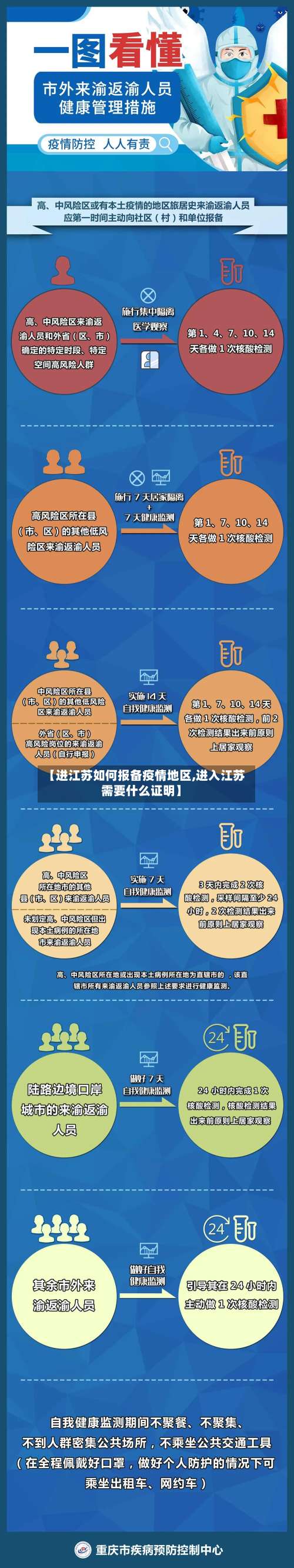 【进江苏如何报备疫情地区,进入江苏需要什么证明】-第1张图片