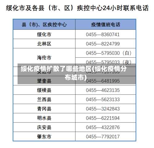 绥化疫情扩散了哪些地区(绥化疫情分布城市)-第2张图片