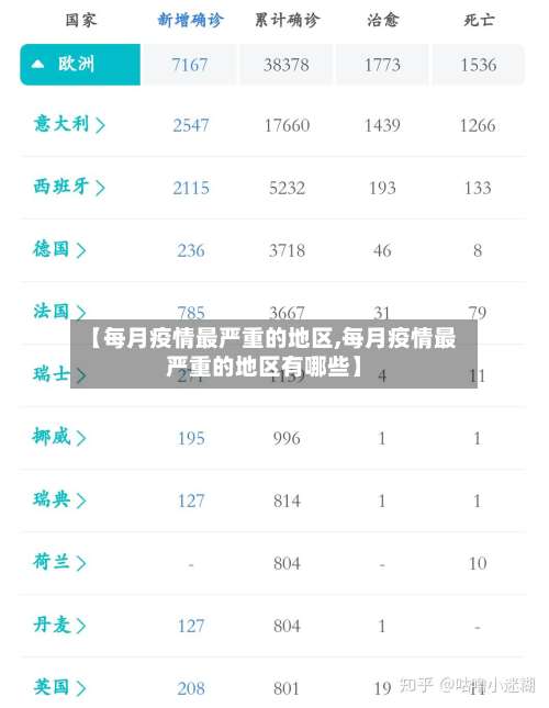 【每月疫情最严重的地区,每月疫情最严重的地区有哪些】-第3张图片
