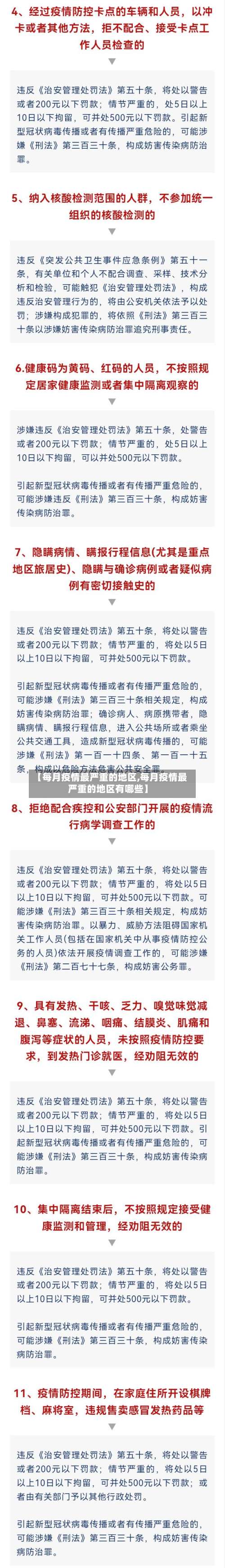 【每月疫情最严重的地区,每月疫情最严重的地区有哪些】-第1张图片
