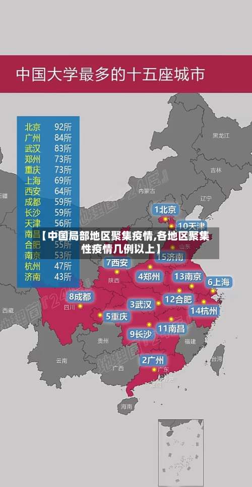 【中国局部地区聚集疫情,各地区聚集性疫情几例以上】-第1张图片