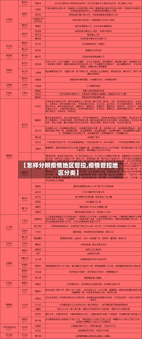 【怎样分辨疫情地区管控,疫情管控地区分类】-第2张图片