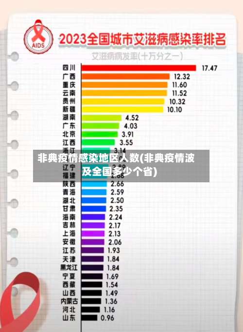 非典疫情感染地区人数(非典疫情波及全国多少个省)-第2张图片